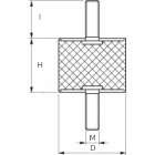 Wymiary wibroizolatorów w zestawie