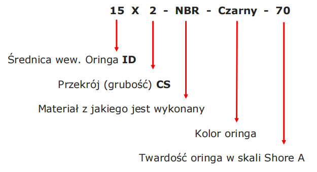 Kod oringa