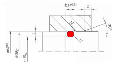 Dynamiczne, zewnętrzne, hydrauliczne